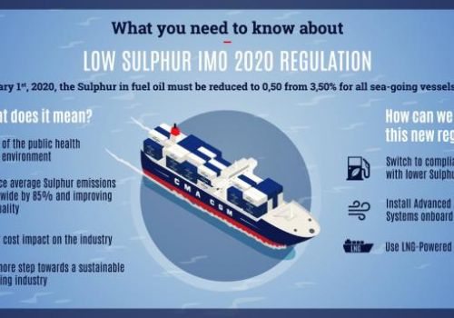 过渡到 2020 年低硫燃油附加费 (LSS)