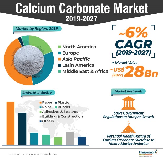 碳酸钙市场信息图表